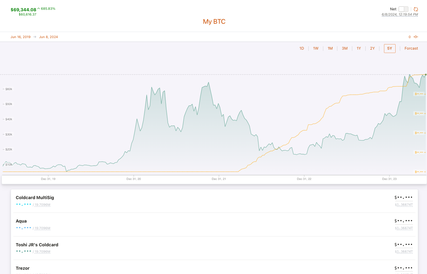 Toshi Moto Dashboard